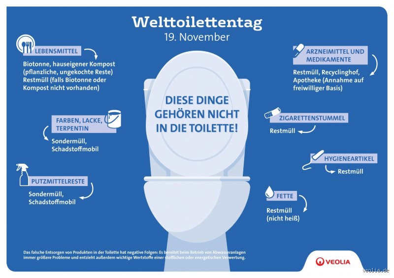 Was kann man statt Toilette sagen?