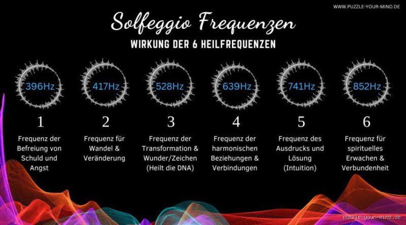 Welche Frequenz heilt den Körper? Der reale wissenschaftliche Blick auf Schwingungen und Biologie