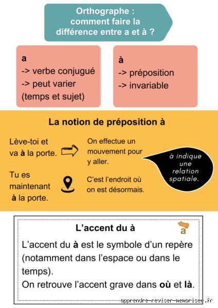 A-t-elle eu lieu orthographe : démêler le vrai du faux sur cette question grammaticale piégeuse