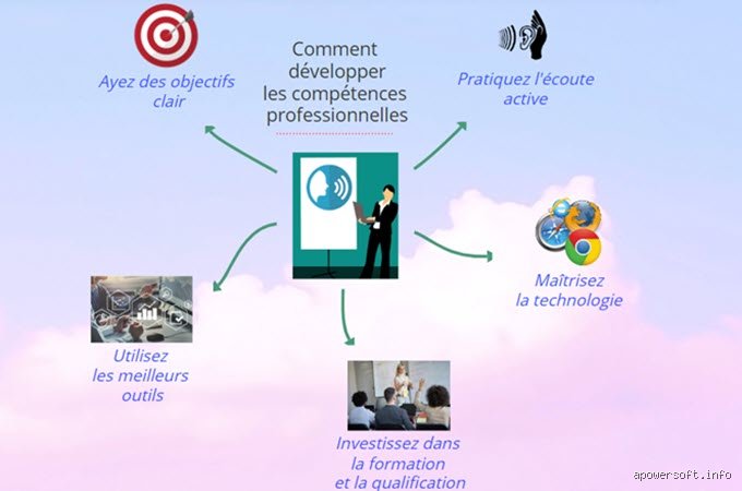 Débloque ton Potentiel : Le Guide Ultime pour Booster tes Compétences (et Épater la Galerie !)