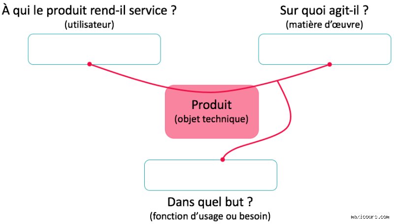Comment faire une bête à corne ? Mon guide personnel pour enfin comprendre ce drôle d'outil !