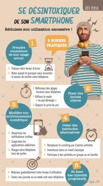 Comment se désintoxiquer de son téléphone et reprendre enfin le contrôle de sa vie mentale au quotidien