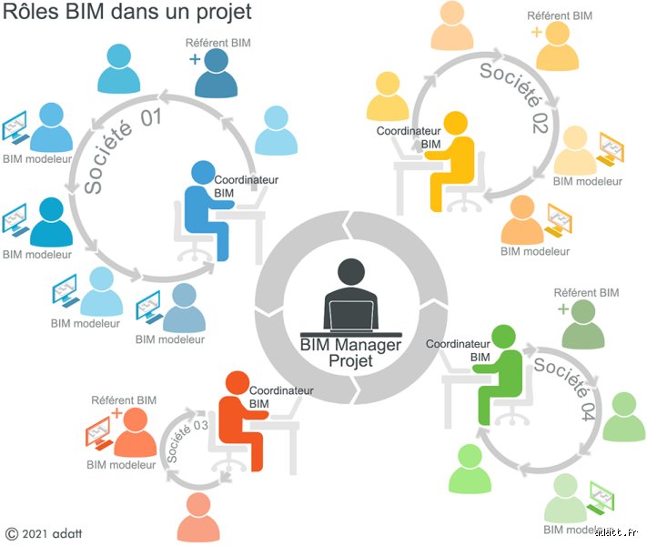 Se former en BIM : les étapes pour maîtriser ce domaine essentiel en construction