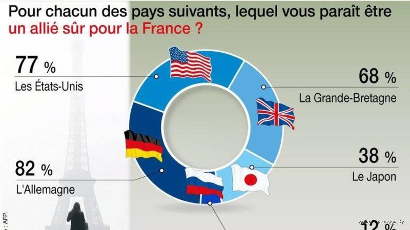 Dans quel pays vaut-il mieux vivre, la France ou l'Allemagne : le duel final entre qualité de vie et puissance économique