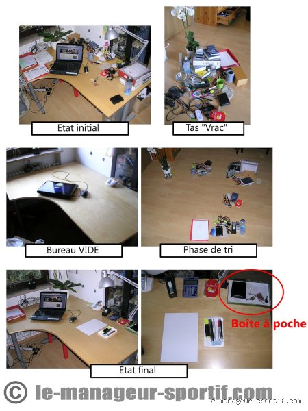 La méthode 5S peut-elle être appliquée à la maison pour transformer durablement votre quotidien sans devenir un maniaque de l'organisation ?
