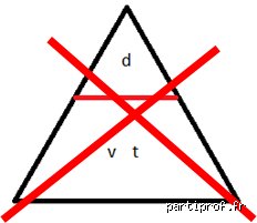 La méthode du triangle fonctionne-t-elle vraiment pour séduire ? Analyse sans filtre d'un hack de communication non verbal