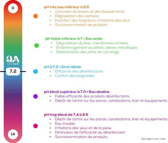 Peut-on se baigner dans une piscine si son alcalinité est faible ? Ce qu'il faut savoir avant de plonger