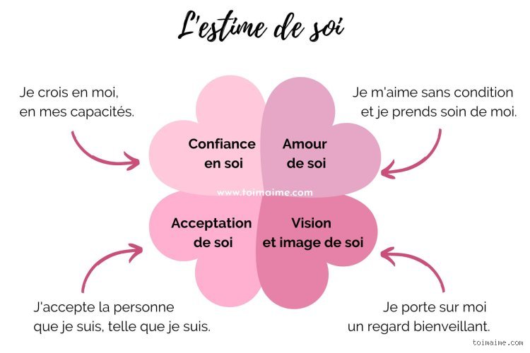 Pourquoi je n'aime pas mon apparence : décryptage honnête d'un malaise qui nous bouffe la vie au quotidien