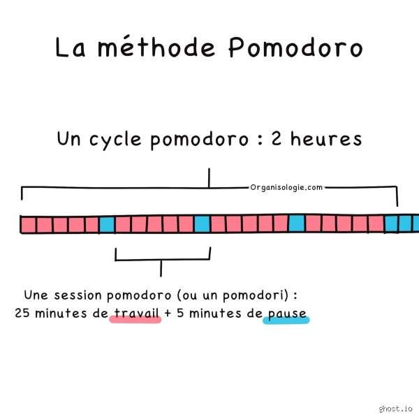Qu'est-ce que la méthode 25 5 et pourquoi cette approche binaire de la productivité bouscule enfin nos habitudes de travail ?