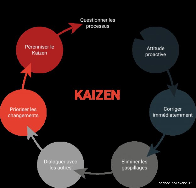 Qu'est-ce que la méthode Kaizen des 5 Pourquoi et comment l'utiliser pour débusquer les racines de vos problèmes industriels ?