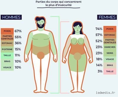 Qu'est-ce qui plaît aux hommes dans le corps des femmes ?