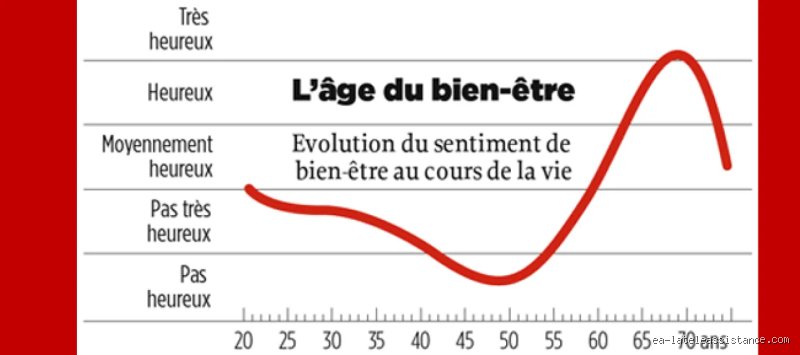 Quel est l’âge le plus heureux pour une femme ? Entre mythes de la jeunesse et réalité de la maturité