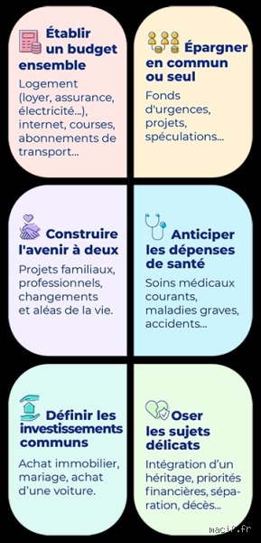 Quel est le budget idéal pour vivre en couple ? Enquête sur la réalité financière du duo amoureux en 2026