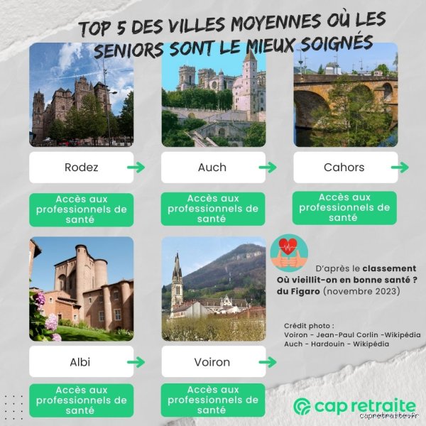 Quel est le meilleur endroit où vivre pour une personne retraitée ? Le guide complet pour réussir son expatriation ou son déménagement