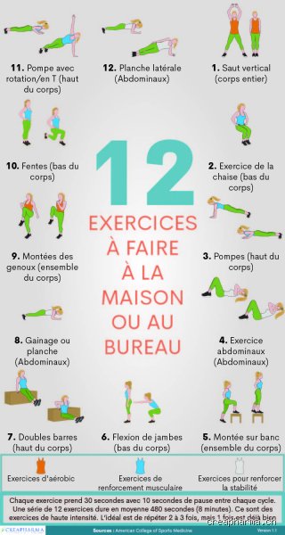 Quel est le meilleur exercice à faire à la maison ?