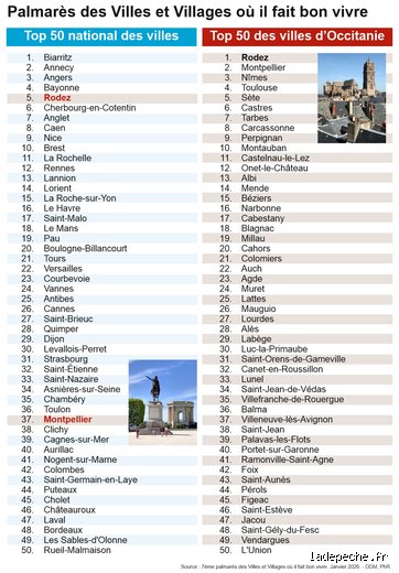 Quel est le palmarès des petites villes où il fait bon vivre en 2026 ? Les pépites territoriales démasquées par les nouveaux indicateurs