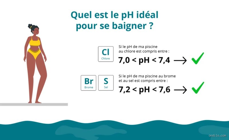 Quel est le pH idéal pour l'eau de piscine ? Le guide complet pour maîtriser l'équilibre chimique de votre bassin
