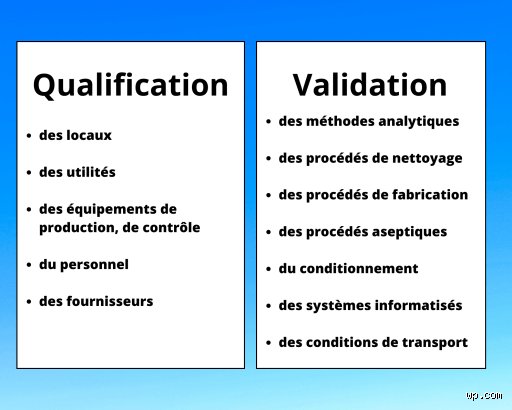 Quelle est la différence entre une approbation et une validation ? Le guide ultime pour ne plus jamais confondre ces deux piliers de la gestion de projet