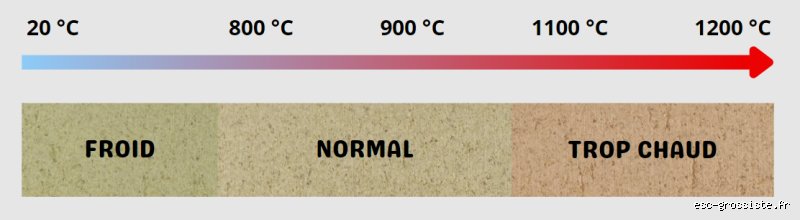 Quelle est la durée de vie d'une plaque de vermiculite ? Le guide complet pour anticiper l'usure de votre foyer