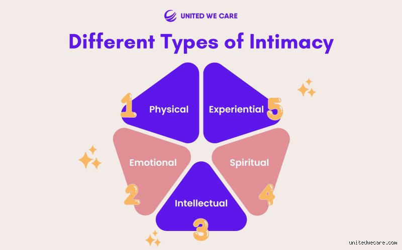 Quelle est la forme d'intimité la plus intense pour une femme ? Au-delà du physique, la mise à nu psychologique