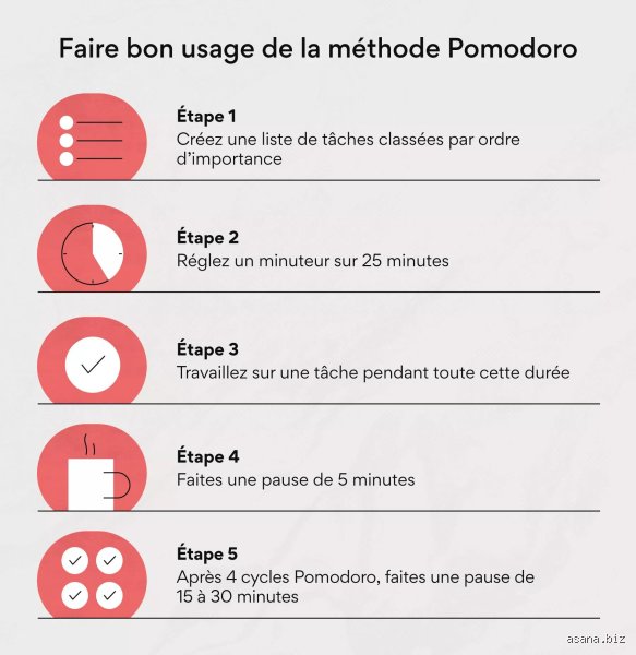 Quelle est la méthode de travail de 20 minutes et pourquoi ce micro-rythme pulvérise-t-il les records de productivité actuels ?