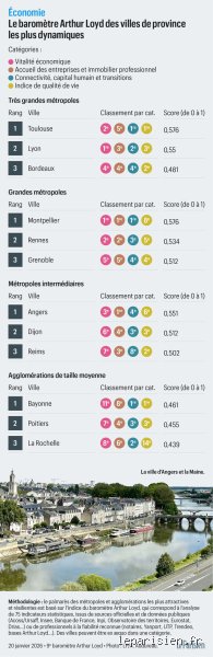 Quelle sera la meilleure ville où vivre à l'avenir pour concilier climat, emploi et qualité de vie ?