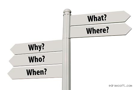 Quelles sont les questions posées par la méthode Kipling pour transformer radicalement votre gestion de projet ?