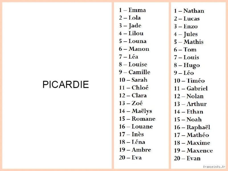 Quels sont les 20 plus beaux prénoms de garçon ? Le guide ultime pour choisir sans regretter