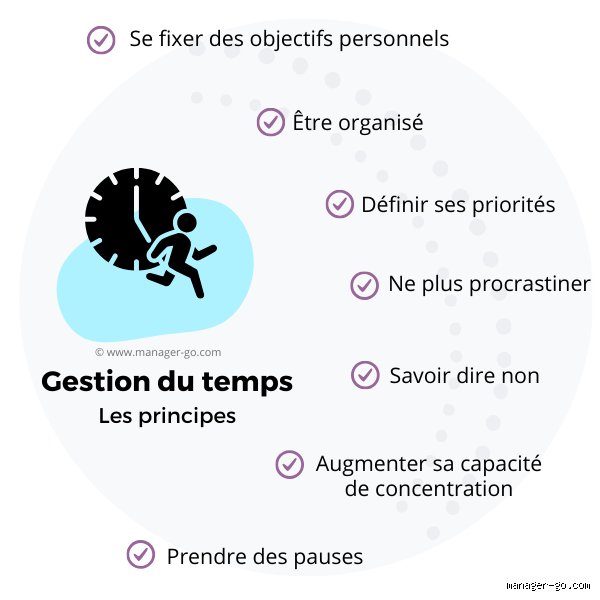 Quels sont les 5 principes de la gestion du temps pour enfin dompter vos journées surchargées en 2026