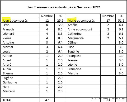 Quels sont les anciens prénoms riches pour les enfants : le guide ultime pour choisir une identité de prestige entre héritage et distinction