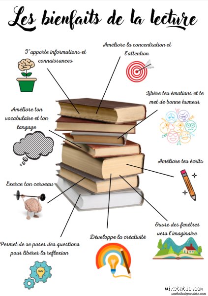 Quels sont les bienfaits de la lecture pour les jeunes ?