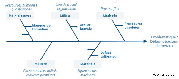 Quels sont les cinq facteurs clés du modèle 5m largement accepté ? Guide complet pour transformer votre analyse de causes racines