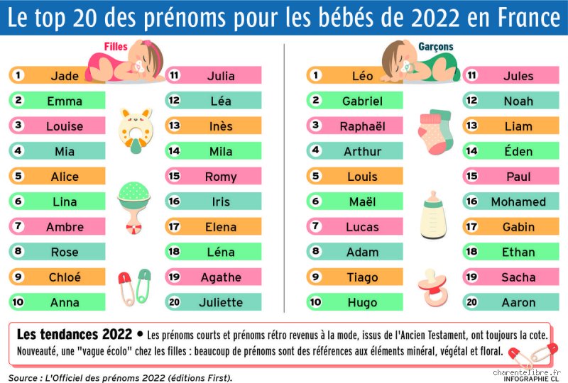 Quels sont les meilleurs prénoms masculins ? Mon avis (très personnel) !