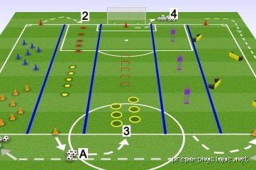 Quel exercice pour le foot ?