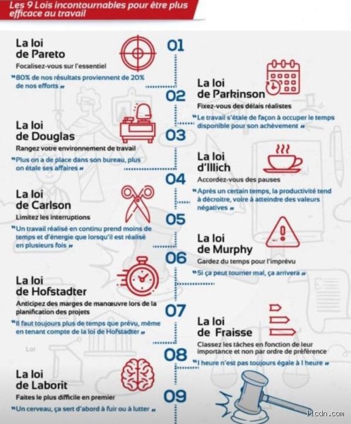 Quelles sont les 9 lois incontournables pour être plus efficace au travail et reprendre enfin le contrôle sur votre agenda surchargé