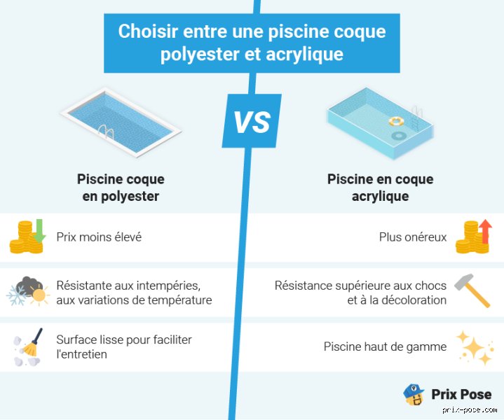 Combien coûte le remplissage d'une piscine 8x4 ? Le guide complet pour maîtriser votre facture d'eau en 2026