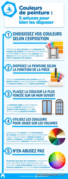 Combien de couleurs faut-il avoir dans une pièce ?