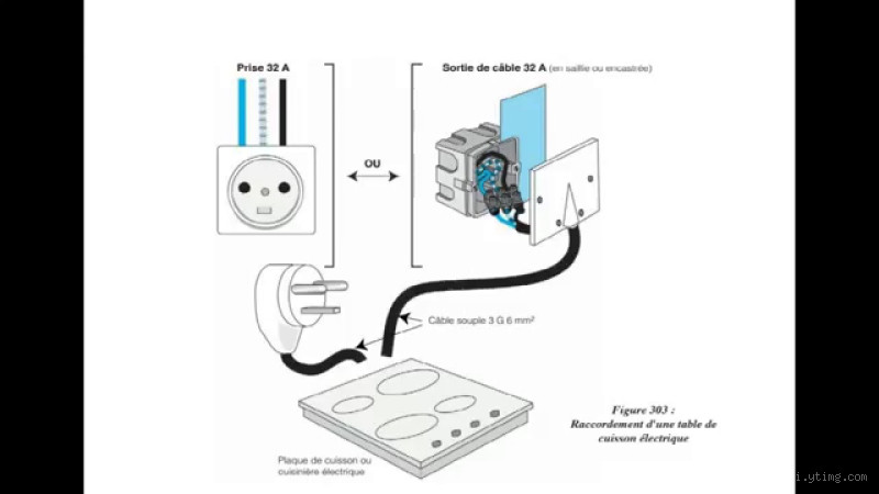 Comment brancher une cuisinière induction sur une prise normale ?
