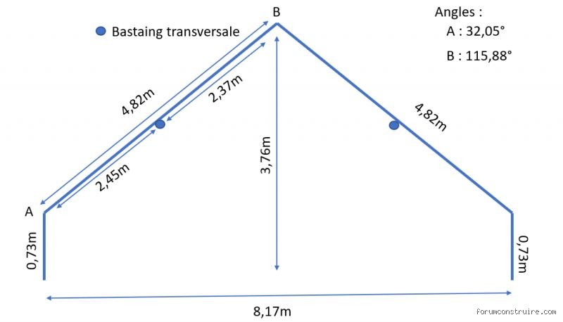 Comment calculer la surface d'un grenier pour réussir son aménagement et éviter les mauvaises surprises