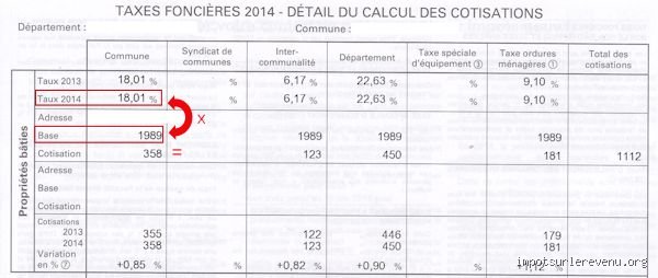 Comment calculer la valeur locative cadastrale pour la taxe foncière ? Le guide complet pour maîtriser votre imposition locale