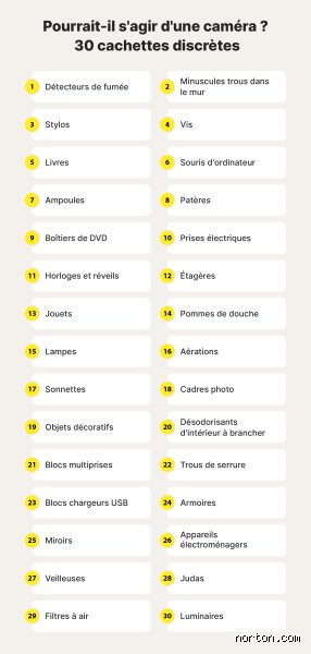 Comment détecter des caméras et des microphones cachés ?