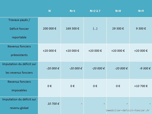 Comment faire baisser les impôts fonciers ? Le guide sans concession pour alléger la facture de votre bien immobilier