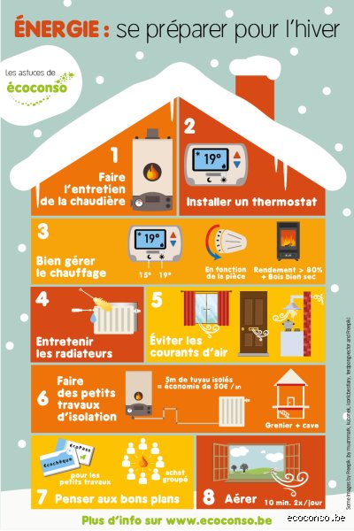 Comment régler ses radiateurs pour moins consommer sans sacrifier son confort thermique en hiver