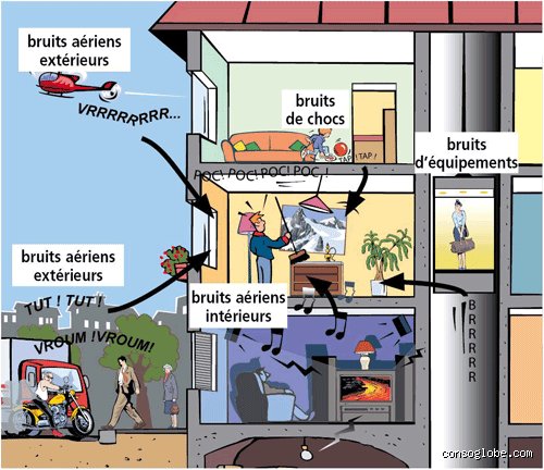 Comment vraiment savoir si un appartement est bien isolé du bruit ? Mon guide personnel pour la tranquillité