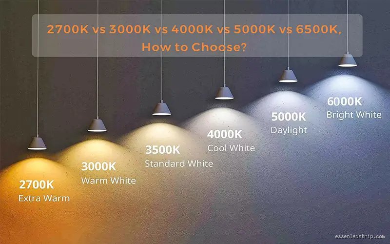 Quelle est la vraie différence 2700K et 4000K pour votre éclairage intérieur et comment ne pas se tromper ?