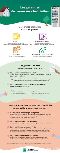 L'assurance habitation couvre-t-elle la détection des fuites ? Le guide complet pour ne plus se noyer sous les factures