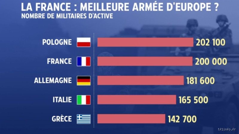 La France possède-t-elle l'armée la plus performante ? Analyse brute d'une puissance militaire tricolore sous tension mondiale