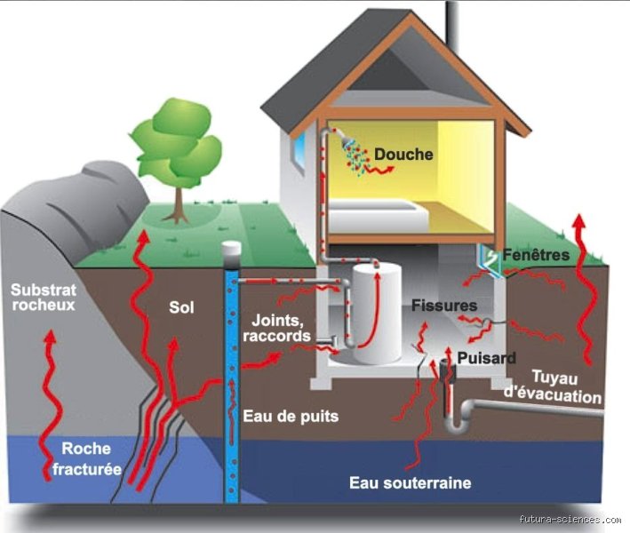Les radiations peuvent-elles pénétrer dans votre maison ? Ce que la science nous cache sur l’étanchéité de nos murs