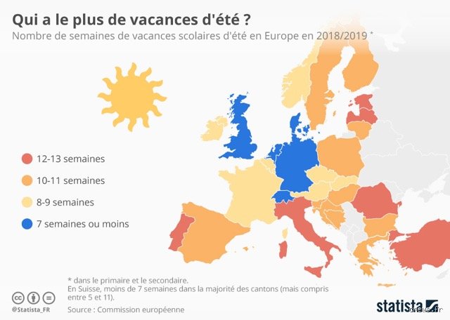 Où en Europe bénéficie-t-on de 300 jours d'été et comment dénicher ces microclimats exceptionnels ?