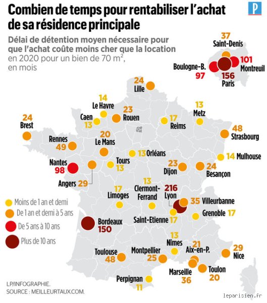Où est le meilleur endroit pour acheter en France ? Le guide sans langue de bois pour dénicher la perle rare